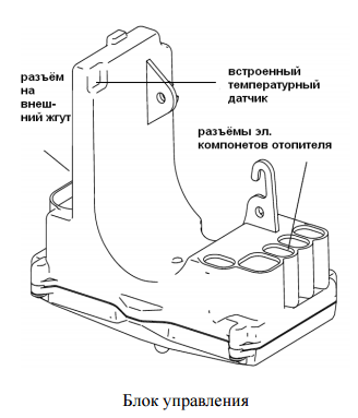 Блок управления SG 1574 Блок управления SG 1574