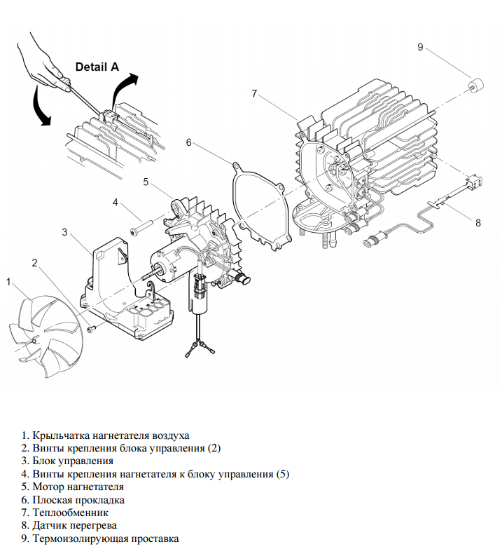 Блок управления SG 1574